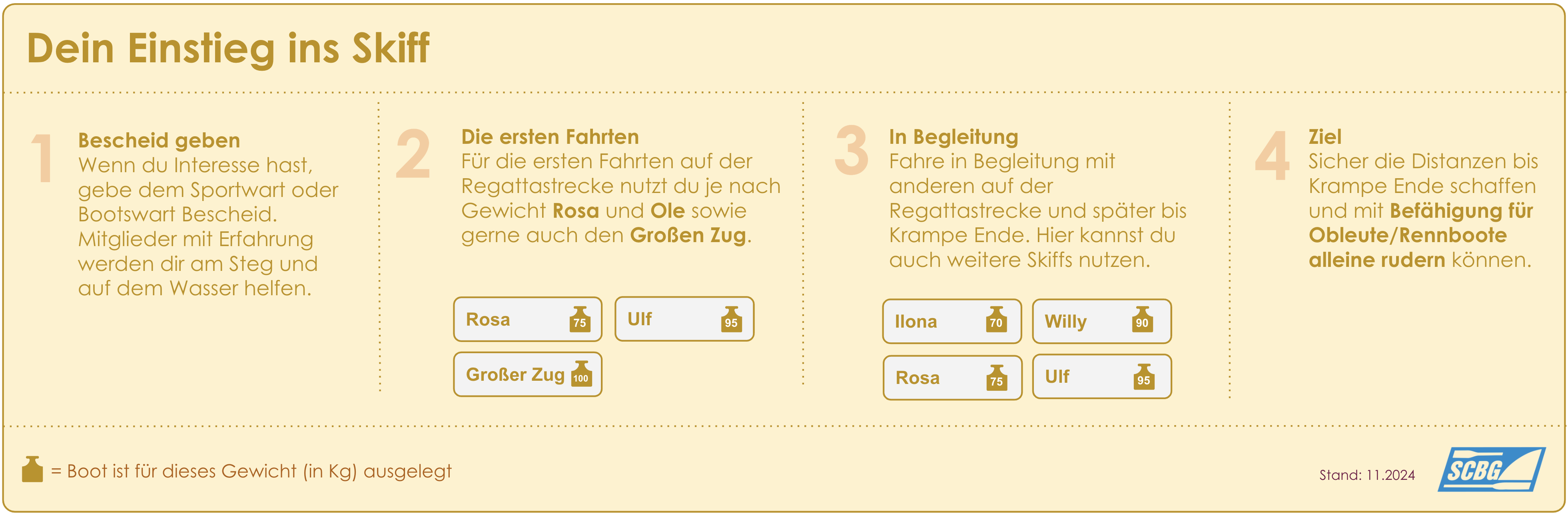 Befähigung zum Skiff